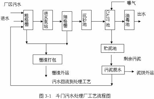 工艺流程图.png