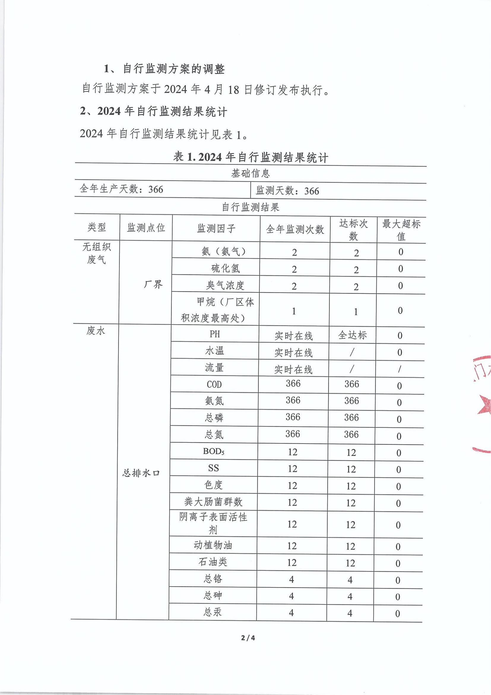 珠海市名门水质净化有限公司2024年自行监测年度报告(1)_01.png