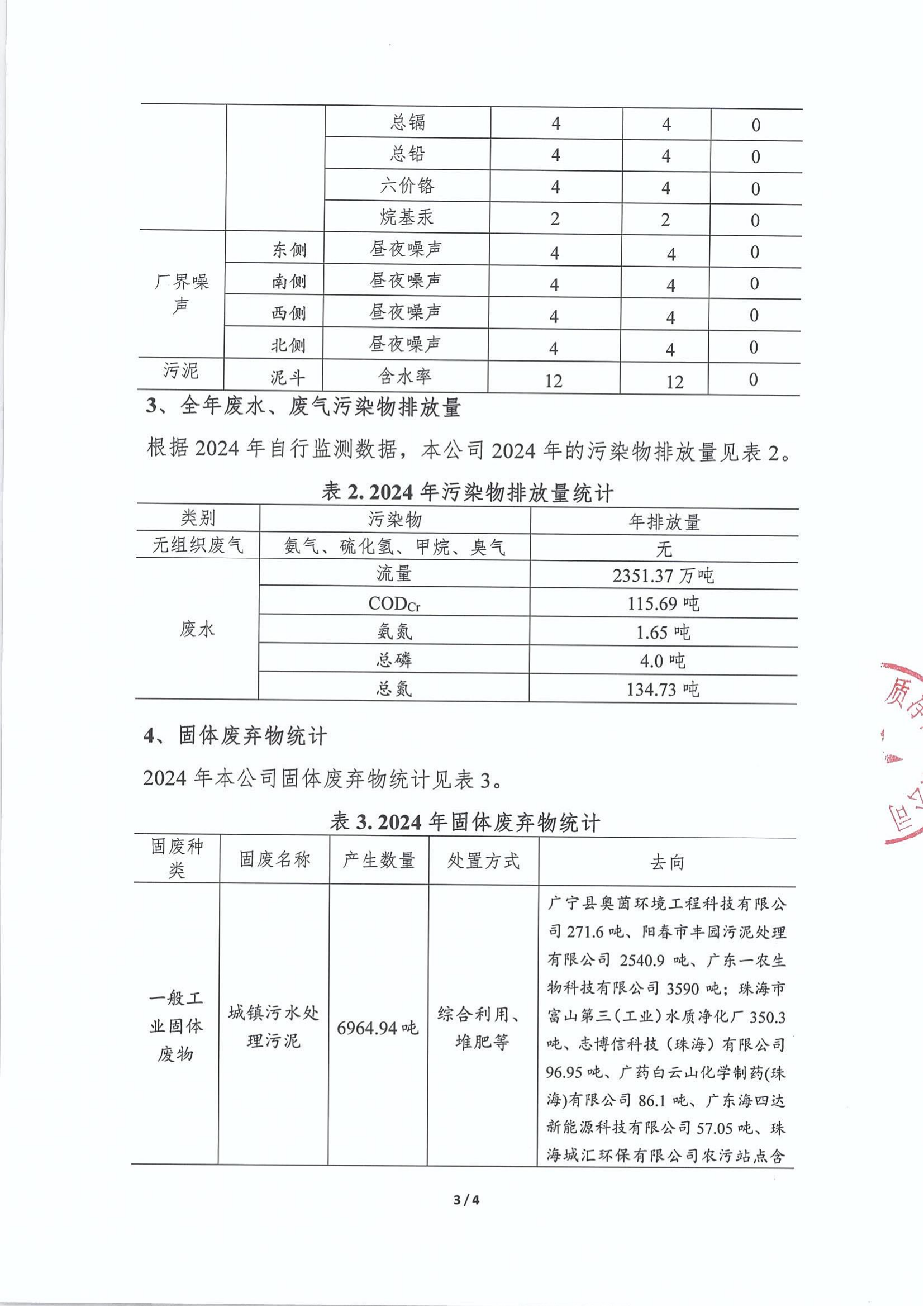 珠海市名门水质净化有限公司2024年自行监测年度报告(1)_02.png