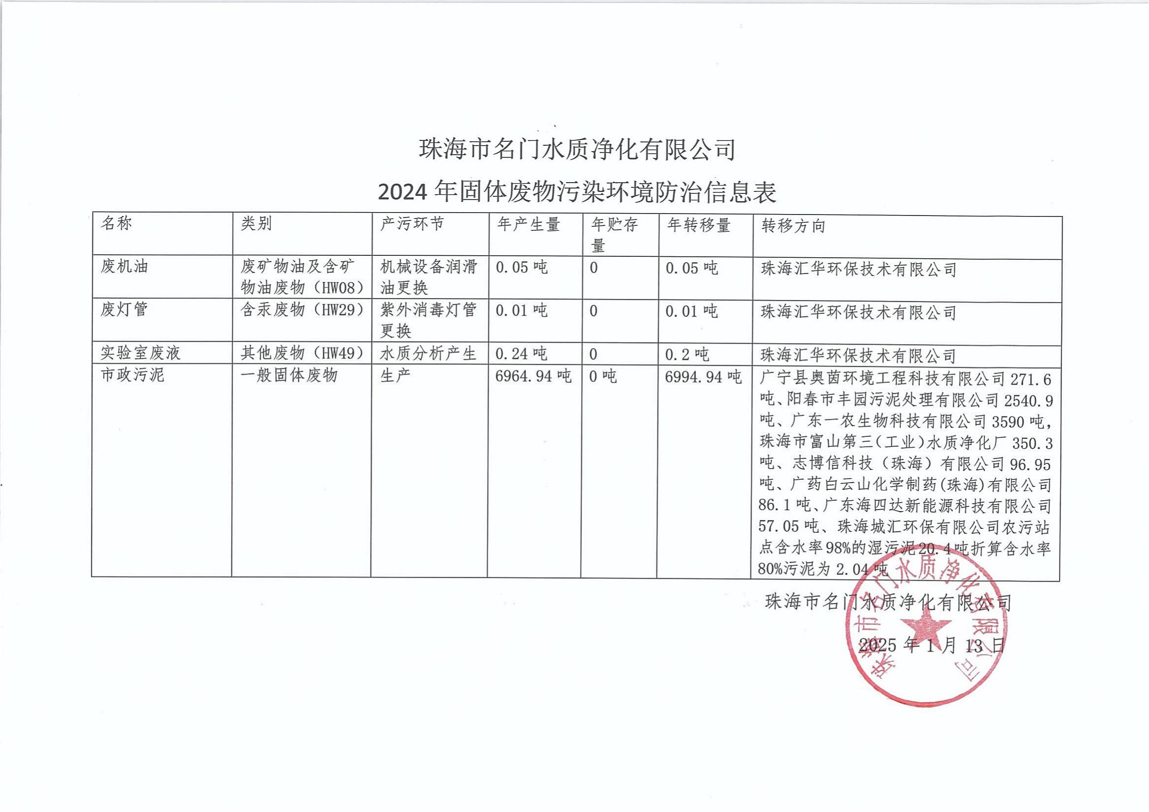 珠海市名门水质净化有限公司2024年固体废物污染环境防治信息表_00.png